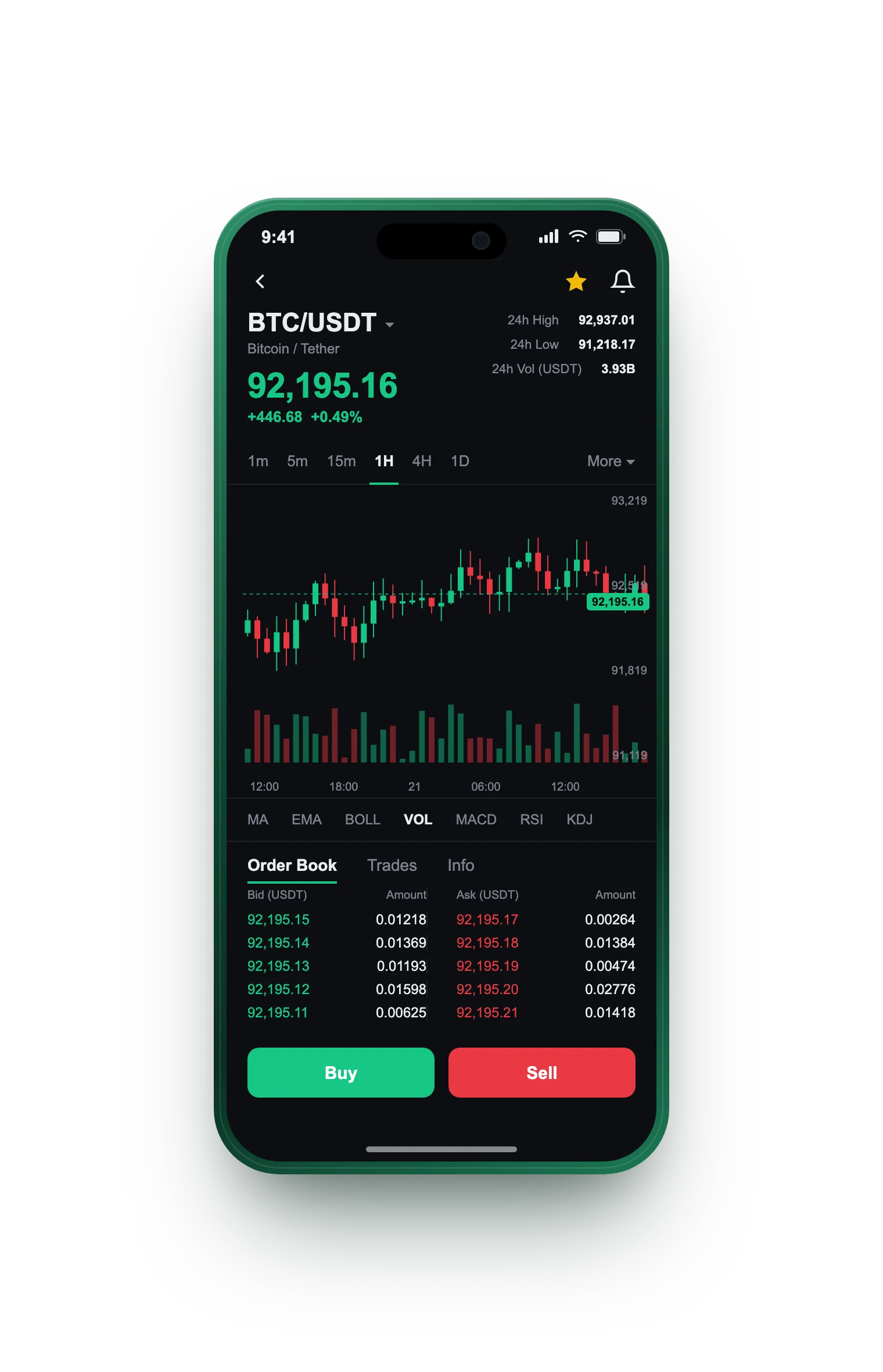 Monsteadix — BTC/USDT live candlestick chart, order book and one-tap Buy/Sell on mobile